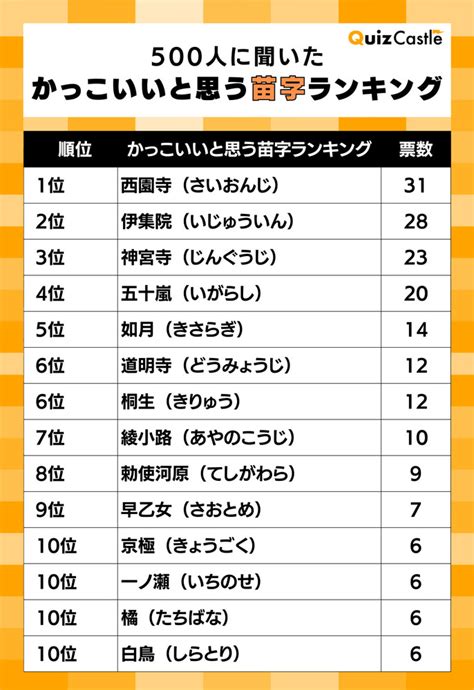 金水 苗字|「金水」という名字(苗字)の読み方や人口数・人口分布について